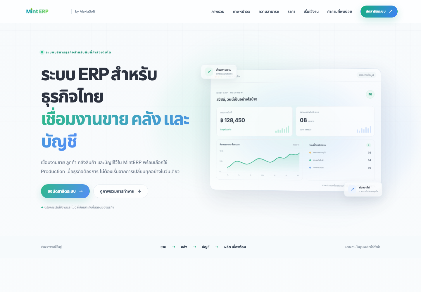 ภาพหน้าเว็บไซต์ MintERP
