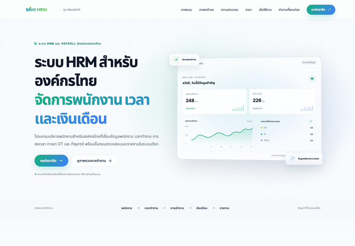 ภาพหน้าเว็บไซต์ MintHRM