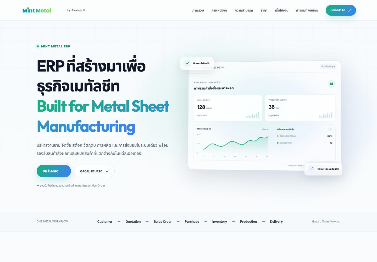 ภาพหน้าเว็บไซต์ MintMetal ระบบ ERP สำหรับธุรกิจเมทัลชีท